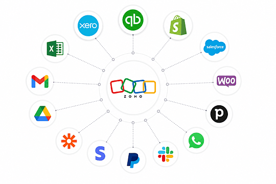 THIRD-PARTY INTEGRATIONS